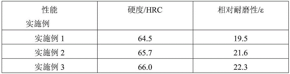 A low-cost, high-hardness self-shielding surfacing flux-cored wire