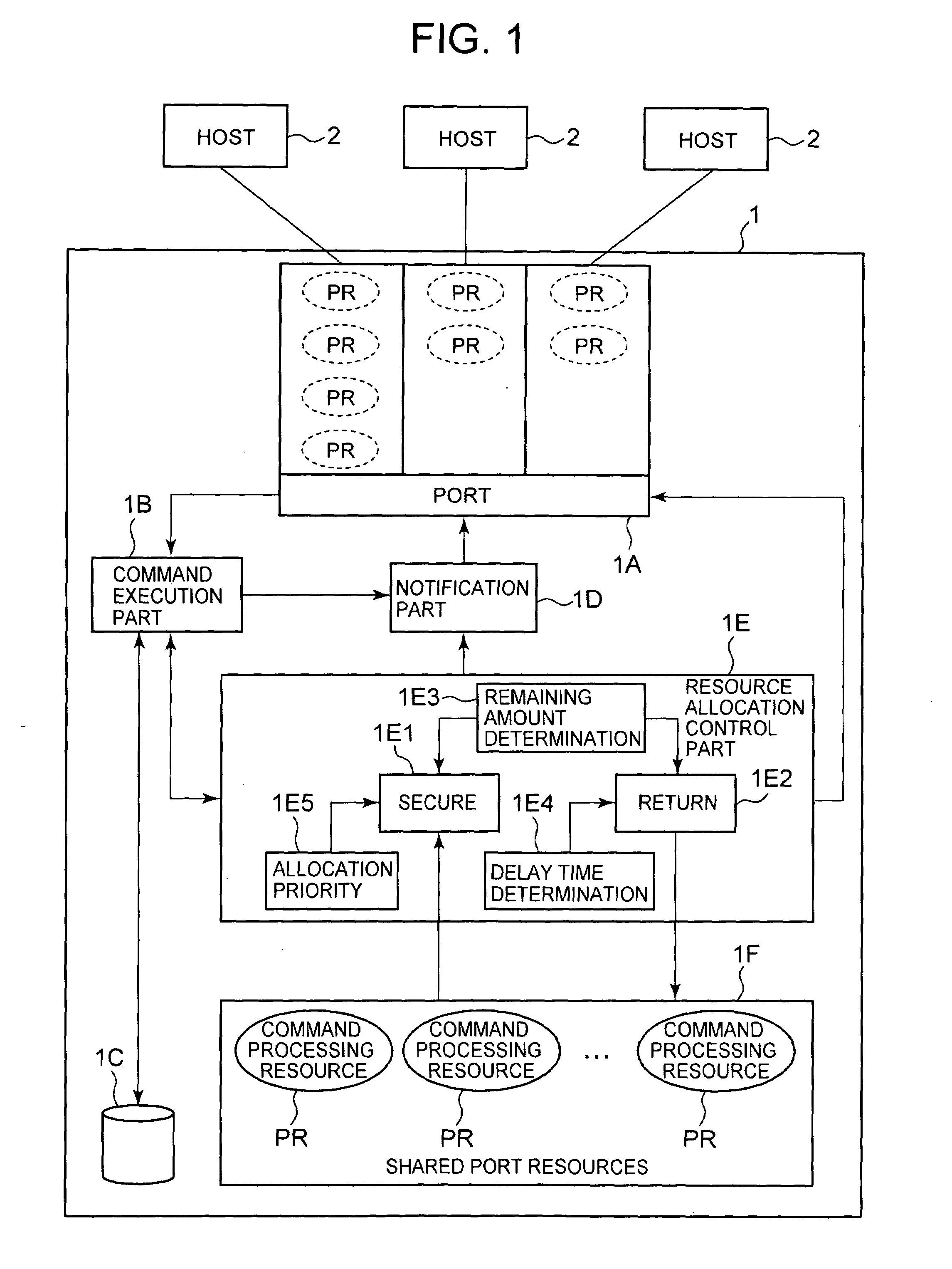 Storage control apparatus and method for controlling number of commands executed in storage control apparatus