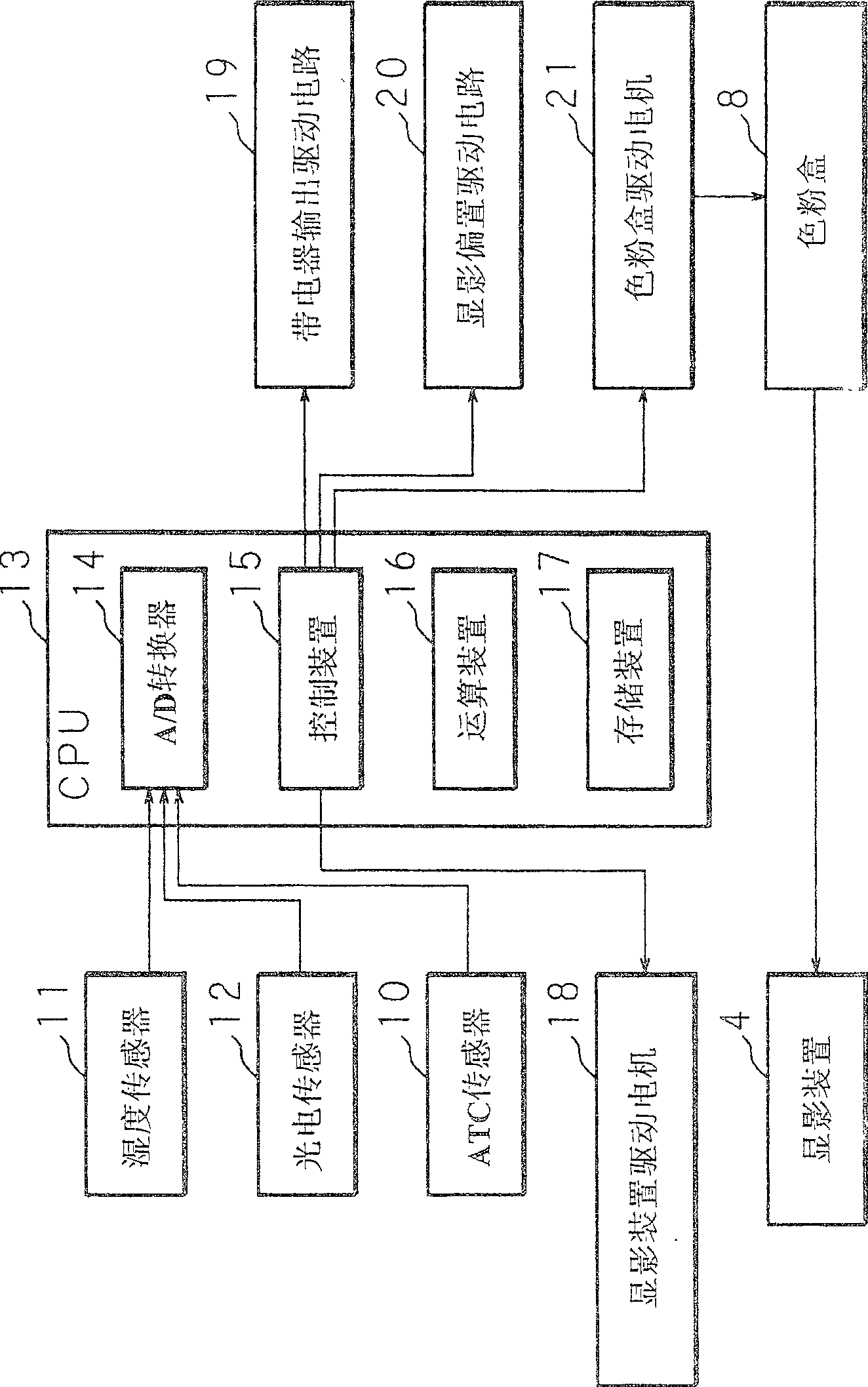 Image forming method and image forming device