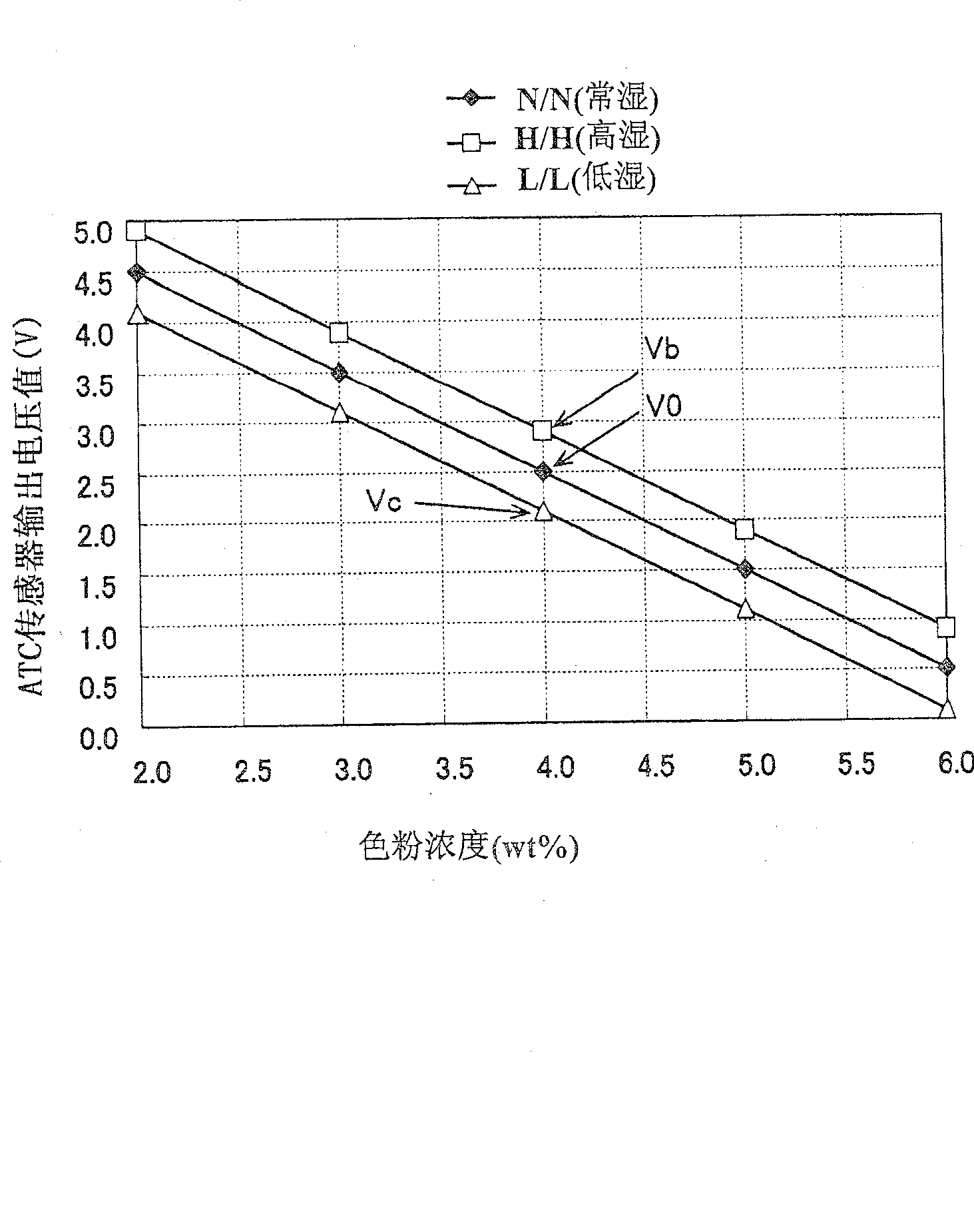 Image forming method and image forming device