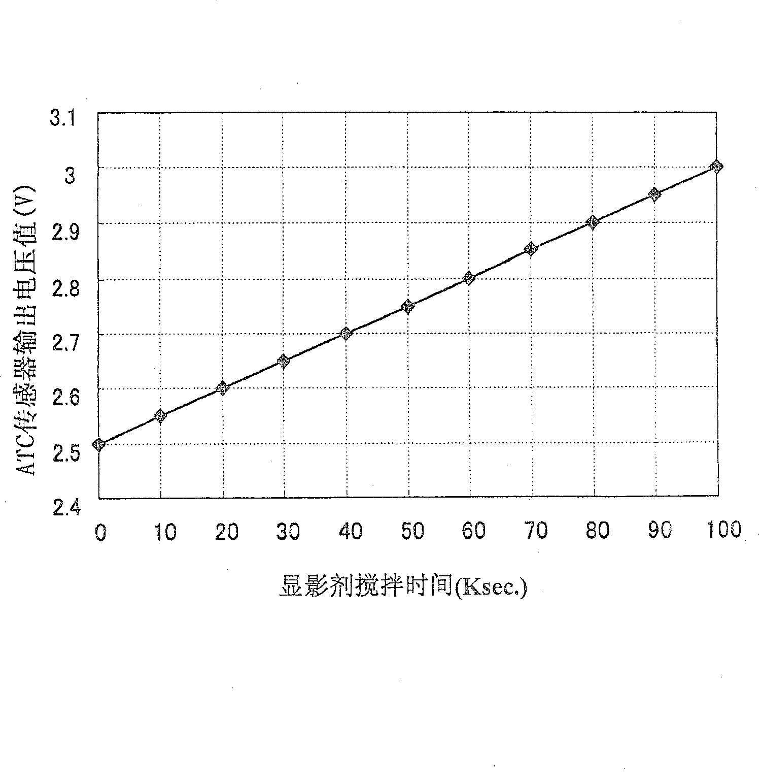 Image forming method and image forming device