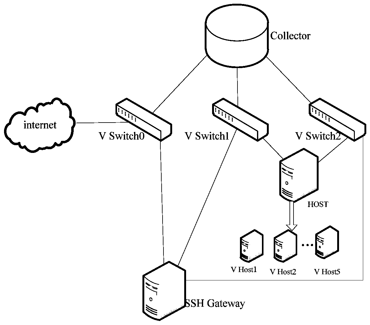 A method for analyzing network attacker behavior based on attack graph