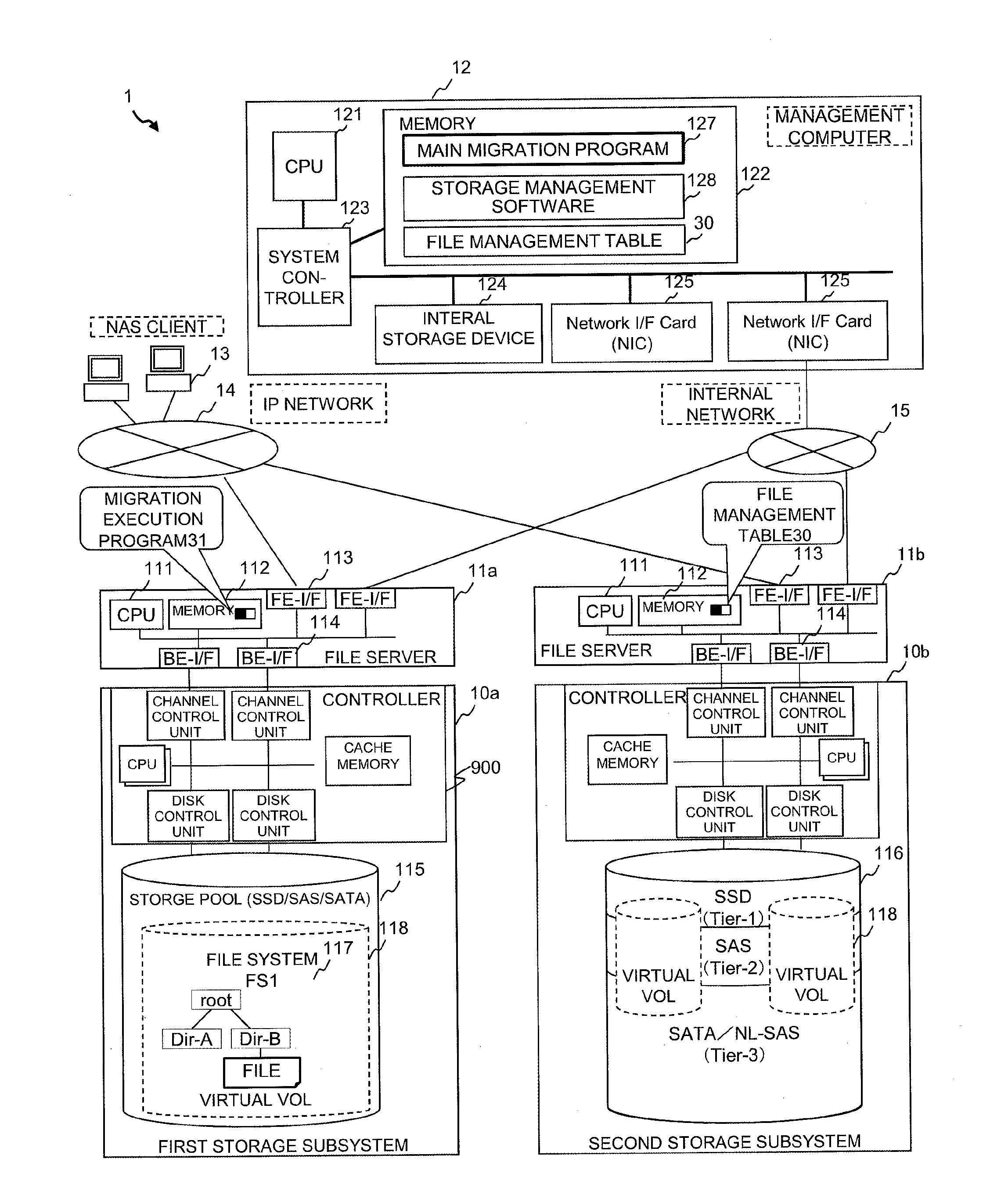 Storage system, computer system and data migration method