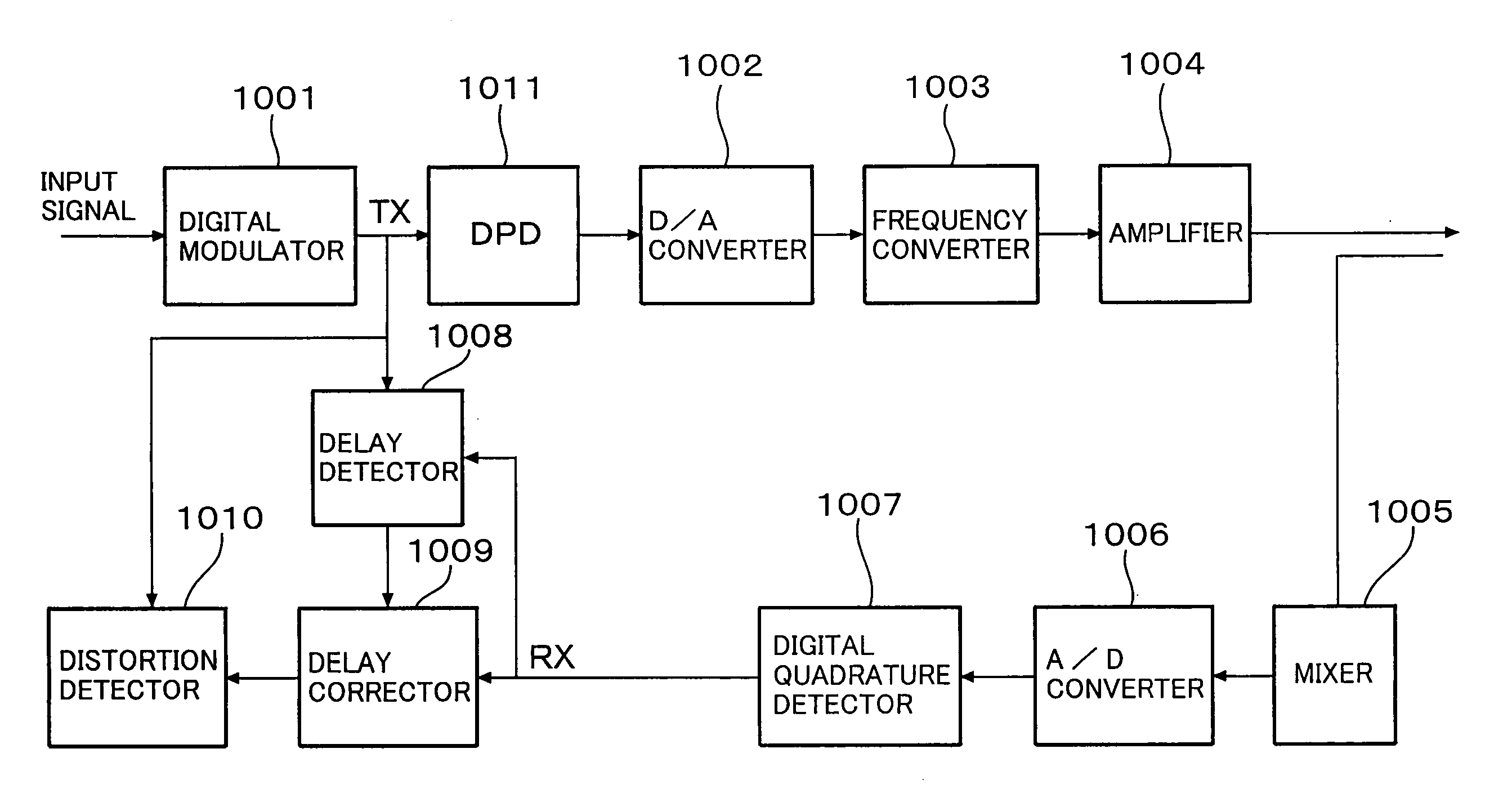 Multicarrier receiver and transmitter with delay correcting function