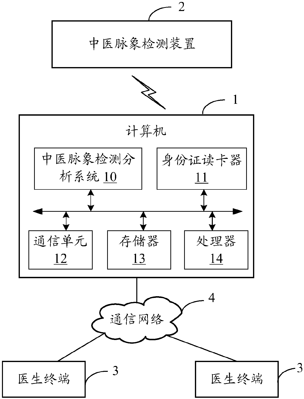 Traditional-Chinese-medicine pulse detection and analysis system, and traditional-Chinese-medicine pulse detection and analysis method