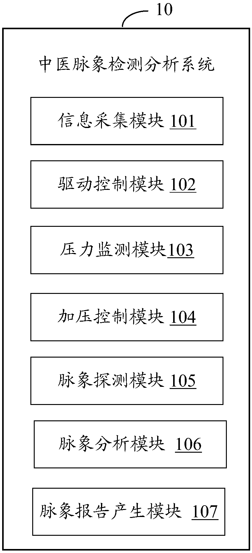 Traditional-Chinese-medicine pulse detection and analysis system, and traditional-Chinese-medicine pulse detection and analysis method