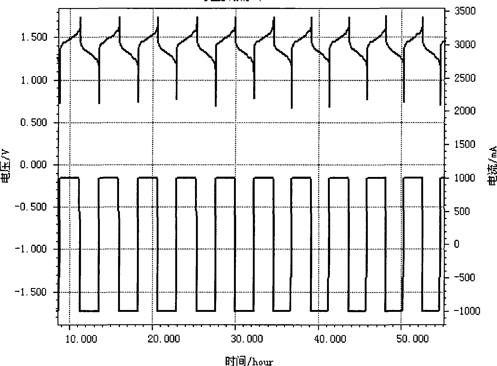 Electrochemical treatment method for improving vanadium cell electrode material activity