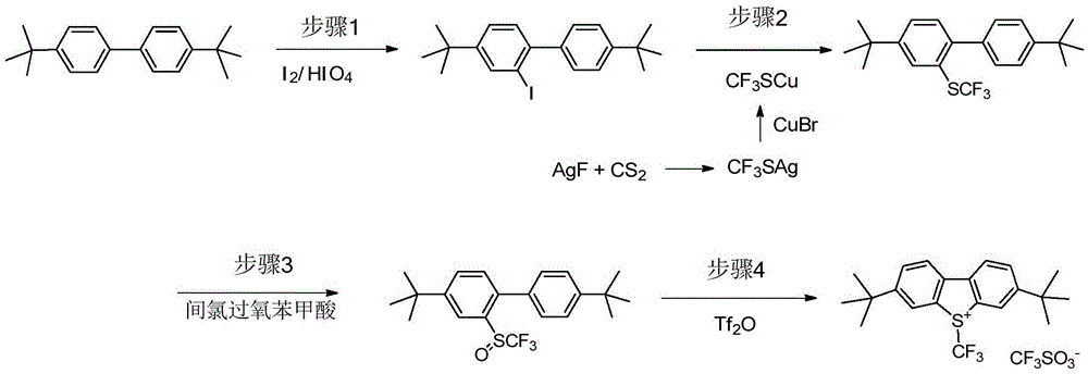 An industrial production method for 3,7-bis(tertiary butyl)-S-(trifluoromethyl)dibenzothiophenium trifluoromethanesulfonate
