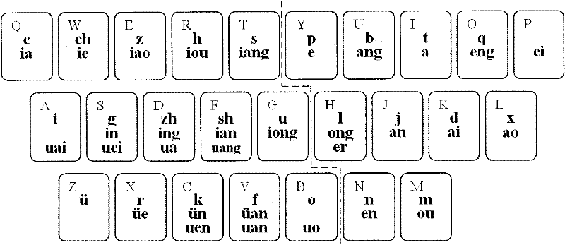 Method for inputting Chinese characters and English characters in computer