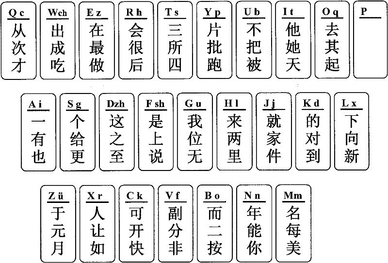 Method for inputting Chinese characters and English characters in computer