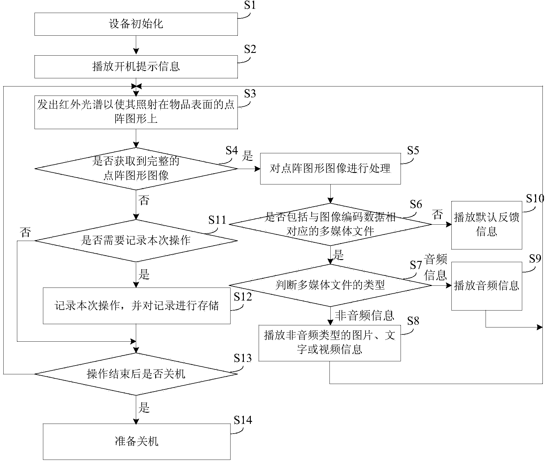 Dot-matrix graph anti-counterfeiting detector and operating method thereof