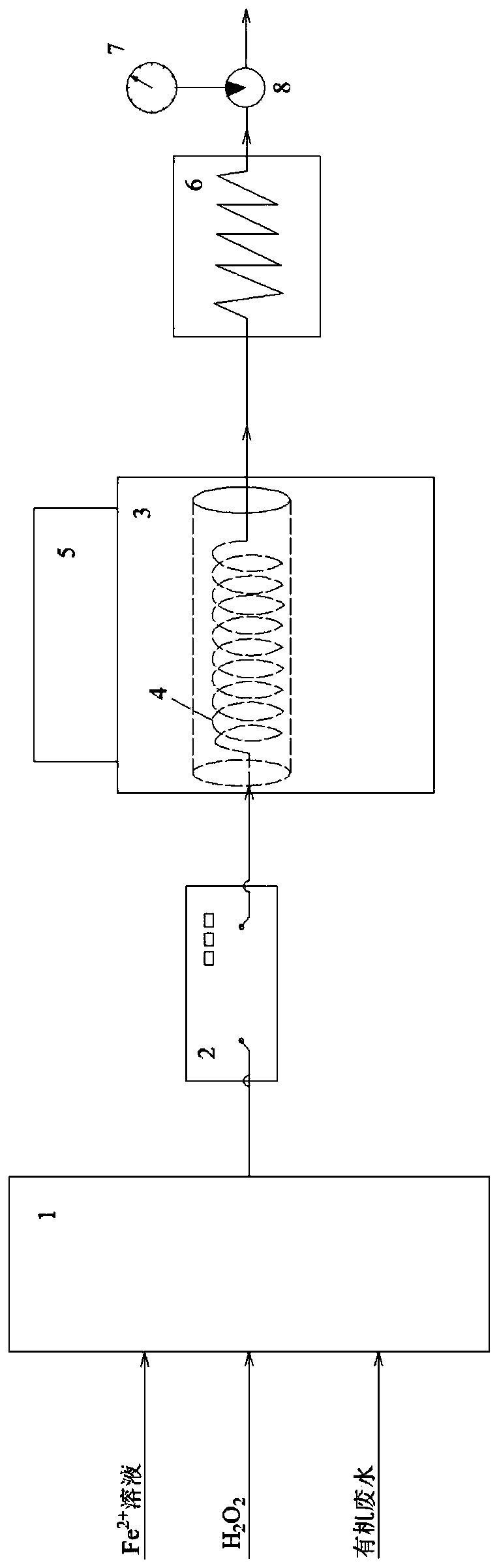 Method for treating degradation-resistant organic wastewater by using Fenton oxidation intensified supercritical water oxidation method