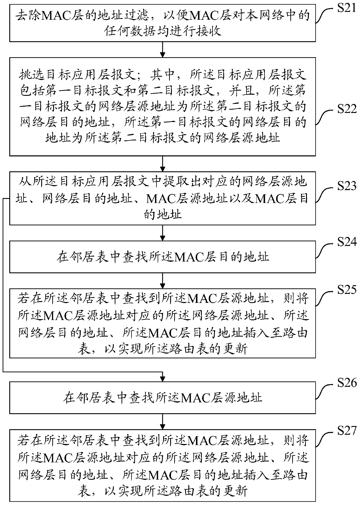 Route updating method and device, equipment and medium