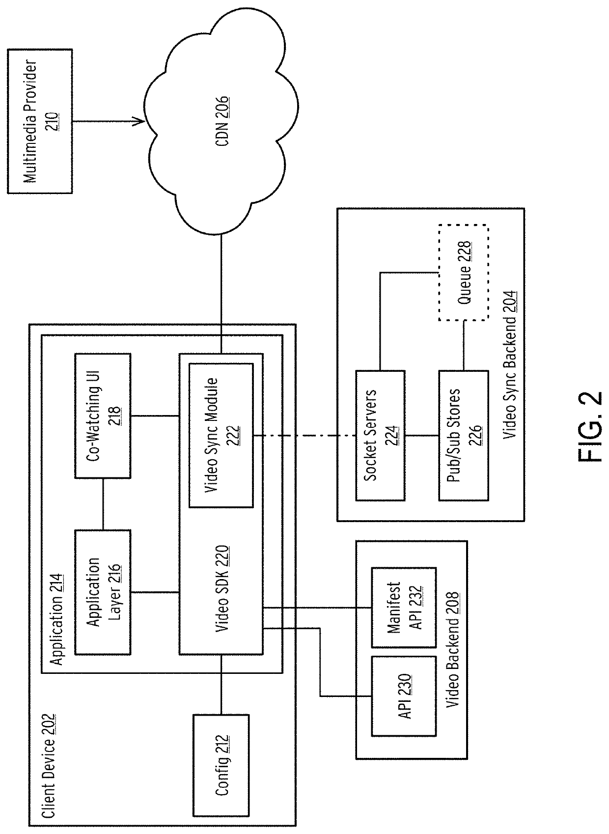 Synchronization of streaming content using live edge offsets