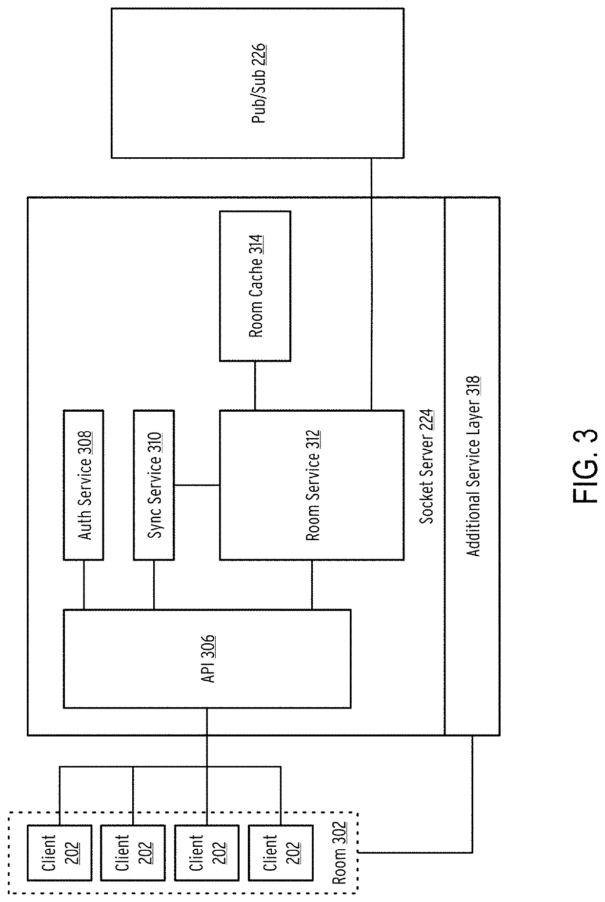 Synchronization of streaming content using live edge offsets