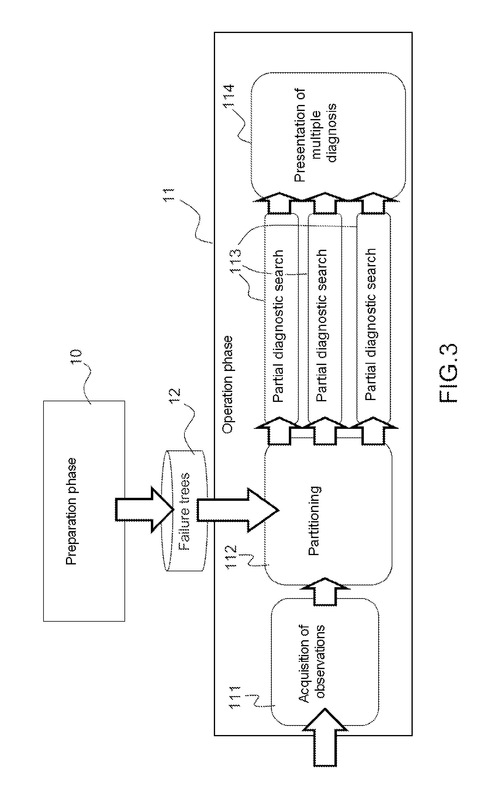 Method and Device for Determining Diagnoses