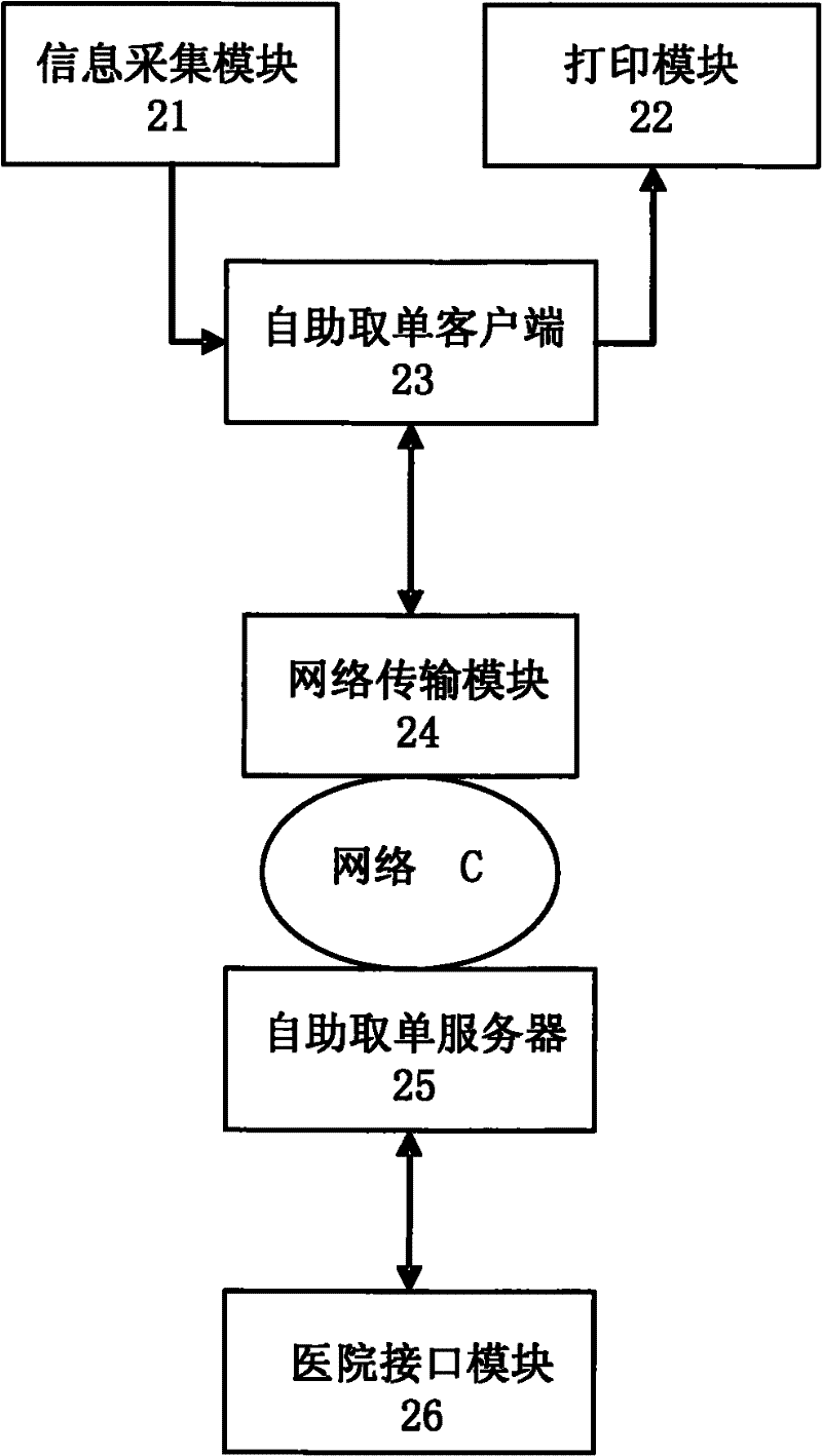 Medical self-service list-taking method and system thereof