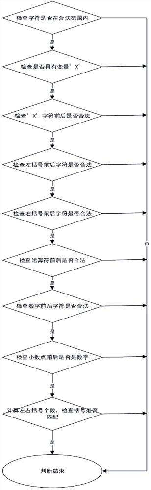 An edge computing method based on industrial IoT gateway