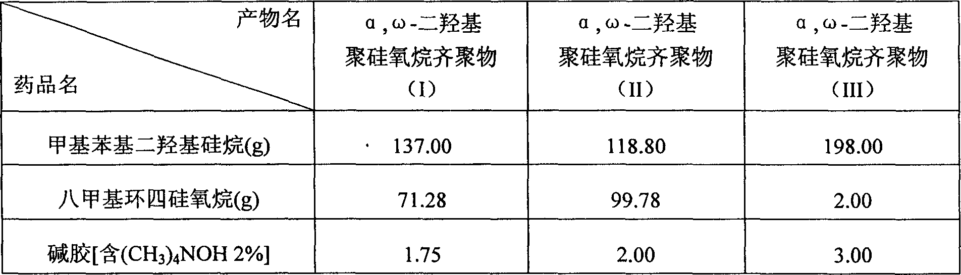 Process for preparing polysiloxanel alkyl poly(methyl) acrylate as damping material