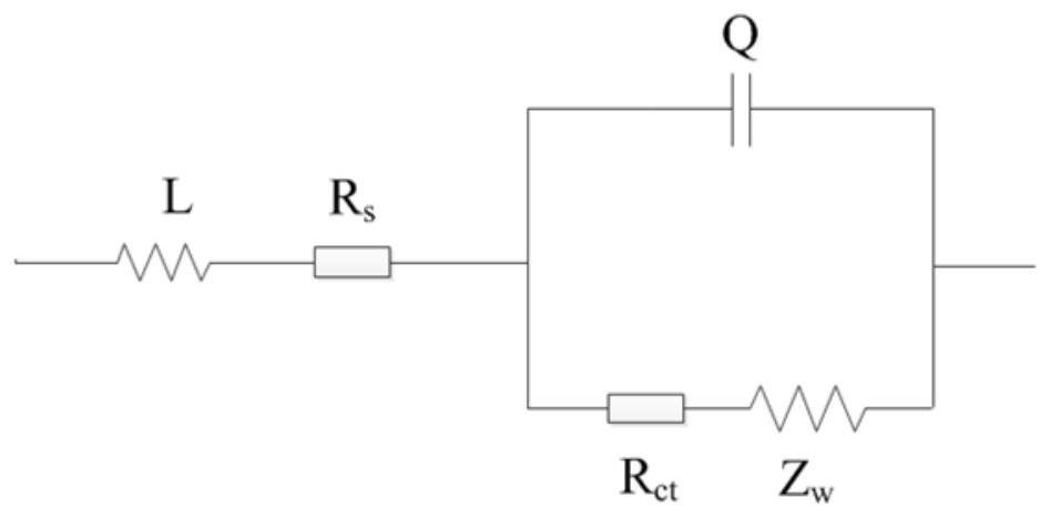 Lithium battery real-time sorting method, device and equipment and storage medium