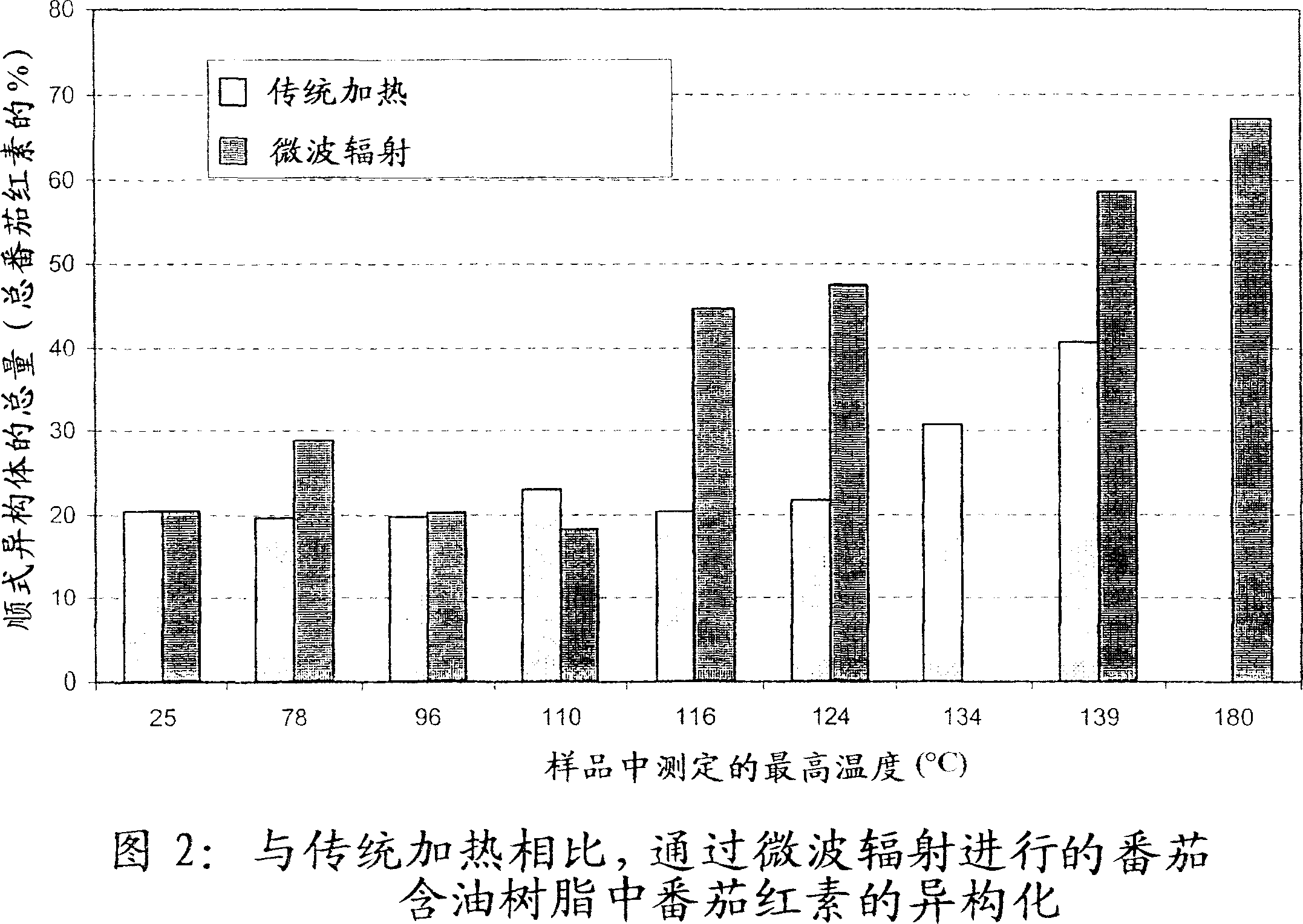 Compositions containing cis-isomers of carotenoids and corresponding method