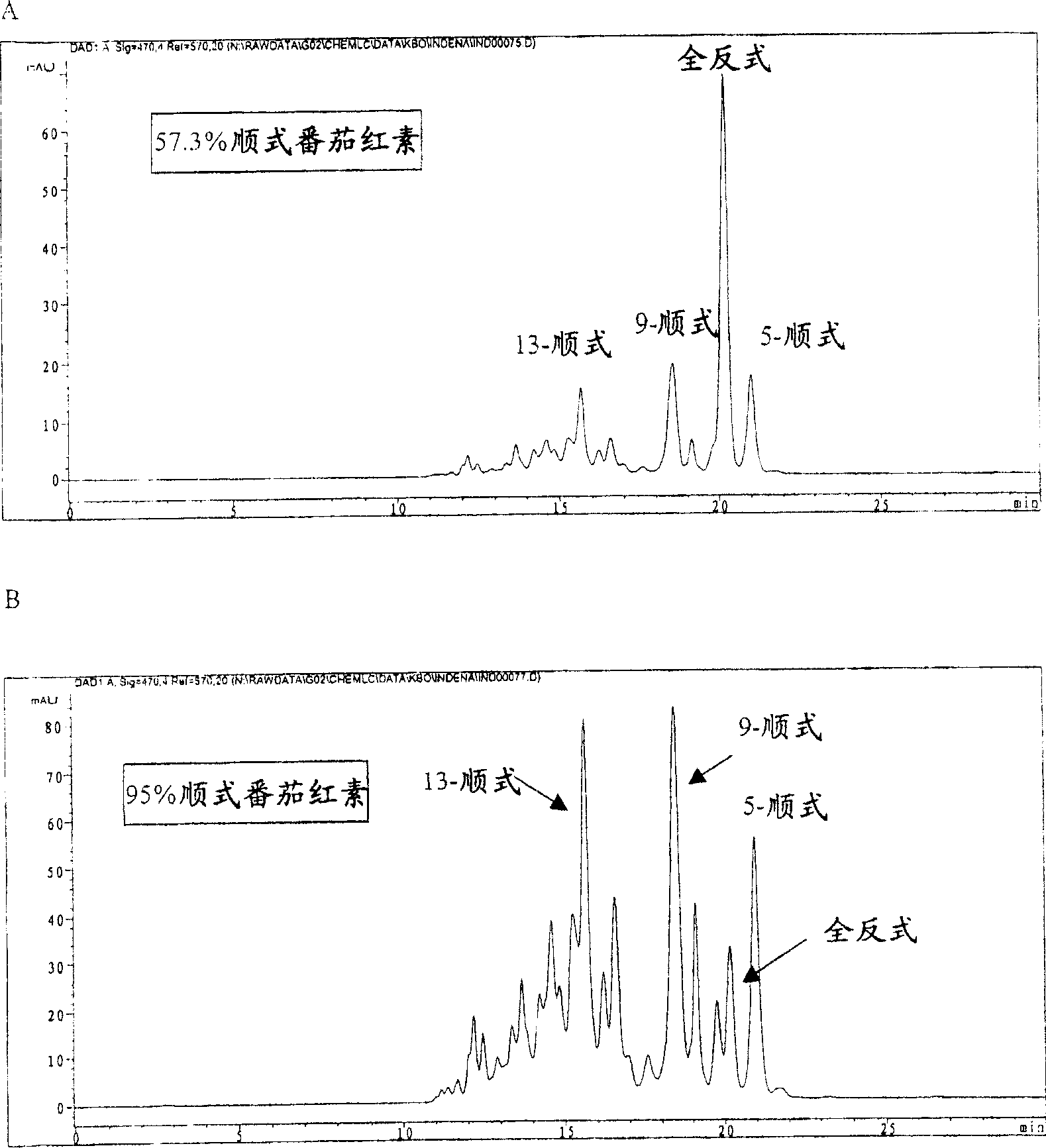 Compositions containing cis-isomers of carotenoids and corresponding method