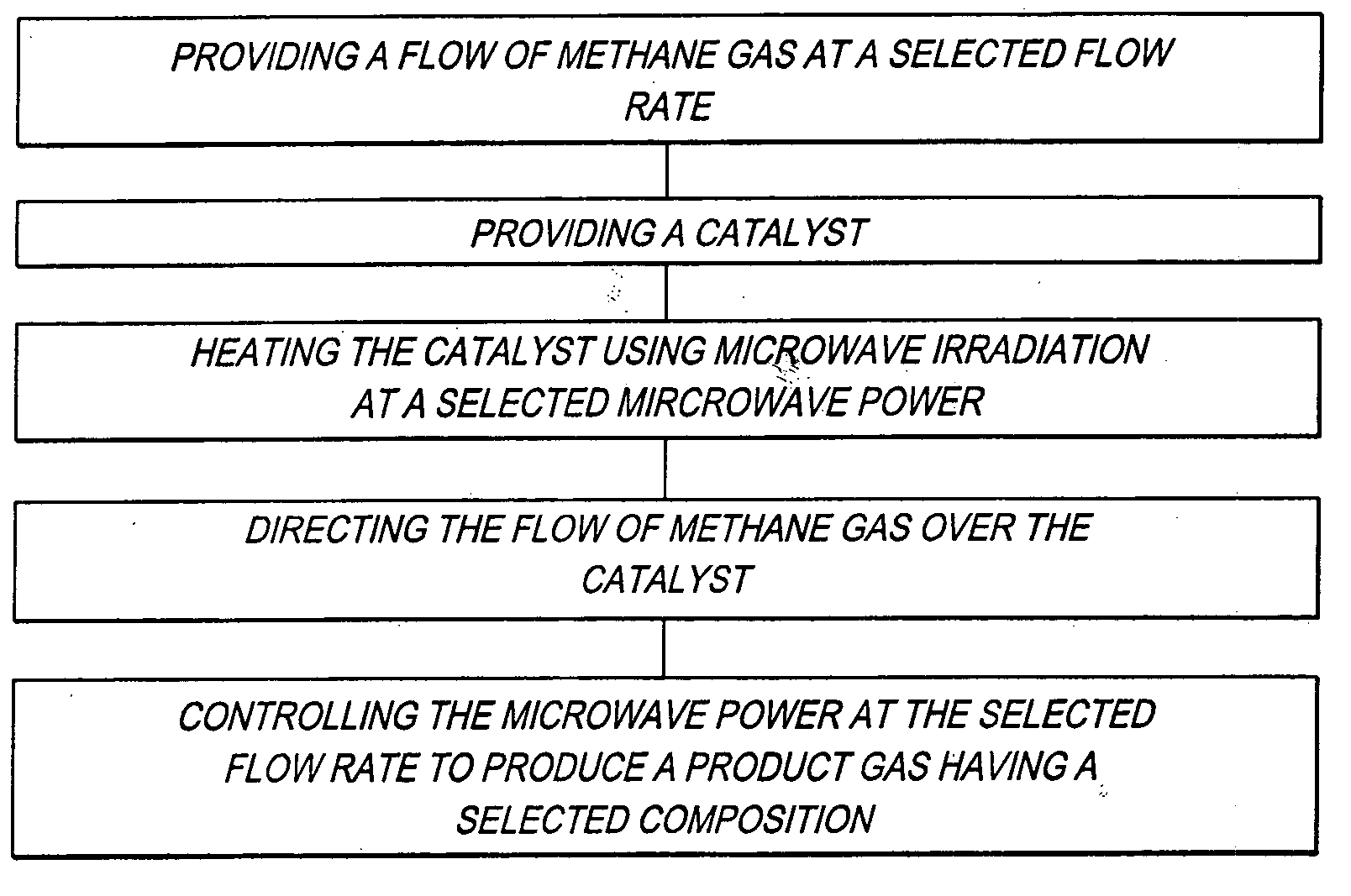 Method and system for producing a hydrogen enriched fuel using microwave assisted methane decomposition on catalyst