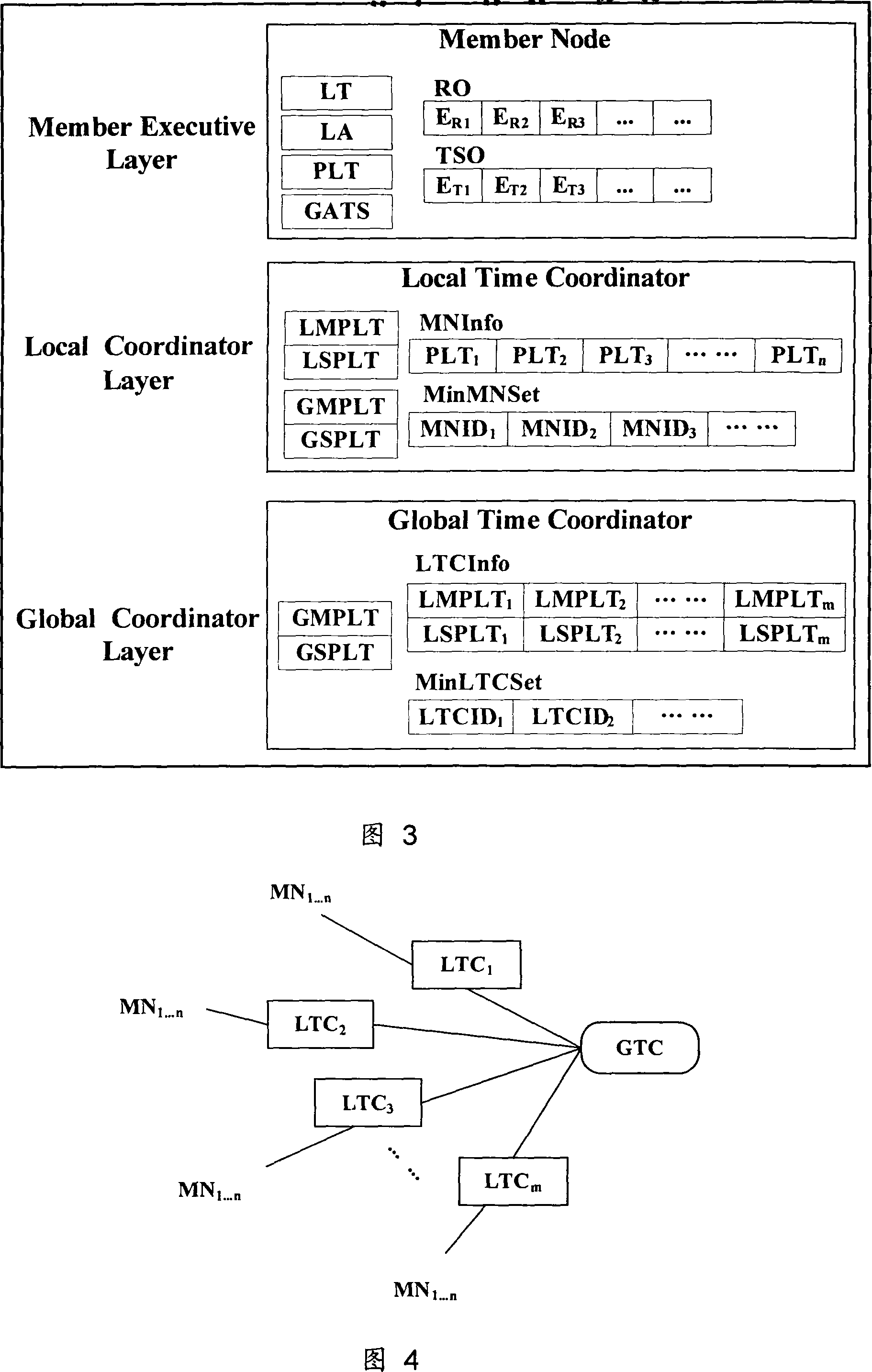 Multi-node coordinated time consistency management method