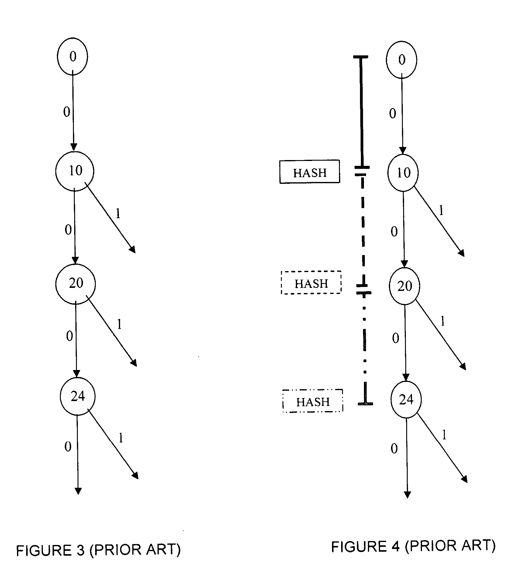 Method and apparatus for a restartable hash in a trie