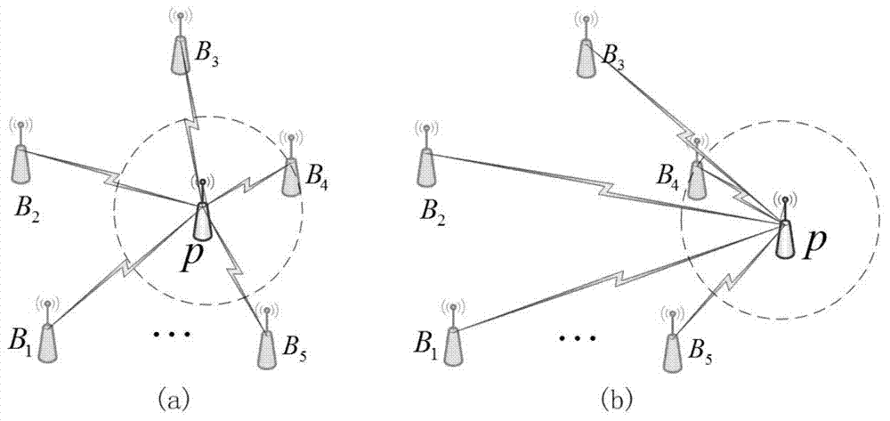 Three-dimensional weighted centroid positioning method based on mass-spring model