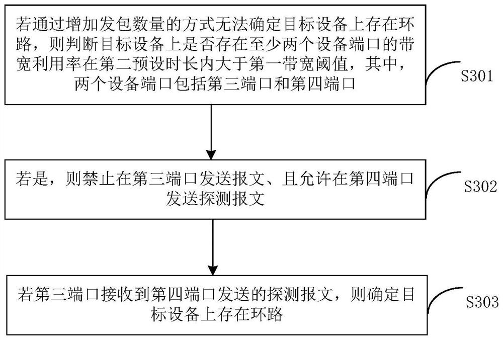 Loop detection method, device, equipment and computer-readable storage medium