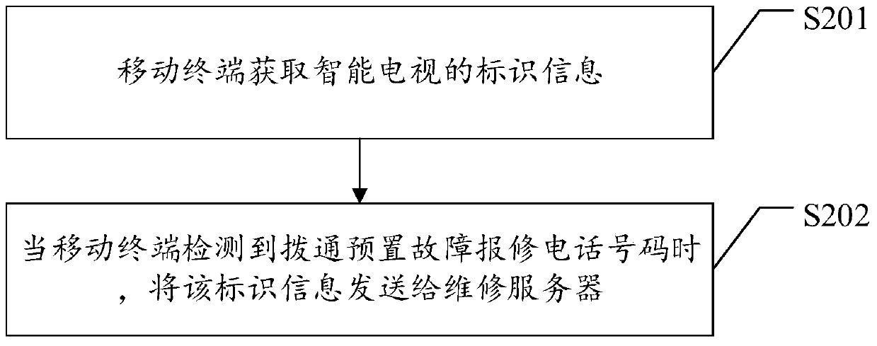 Smart TV maintenance method, system, server, and mobile terminal