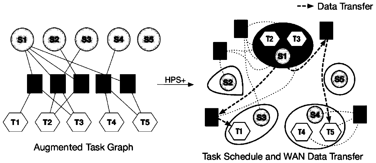 Cross-data center task scheduling and bandwidth allocation method based on hypergraph segmentation