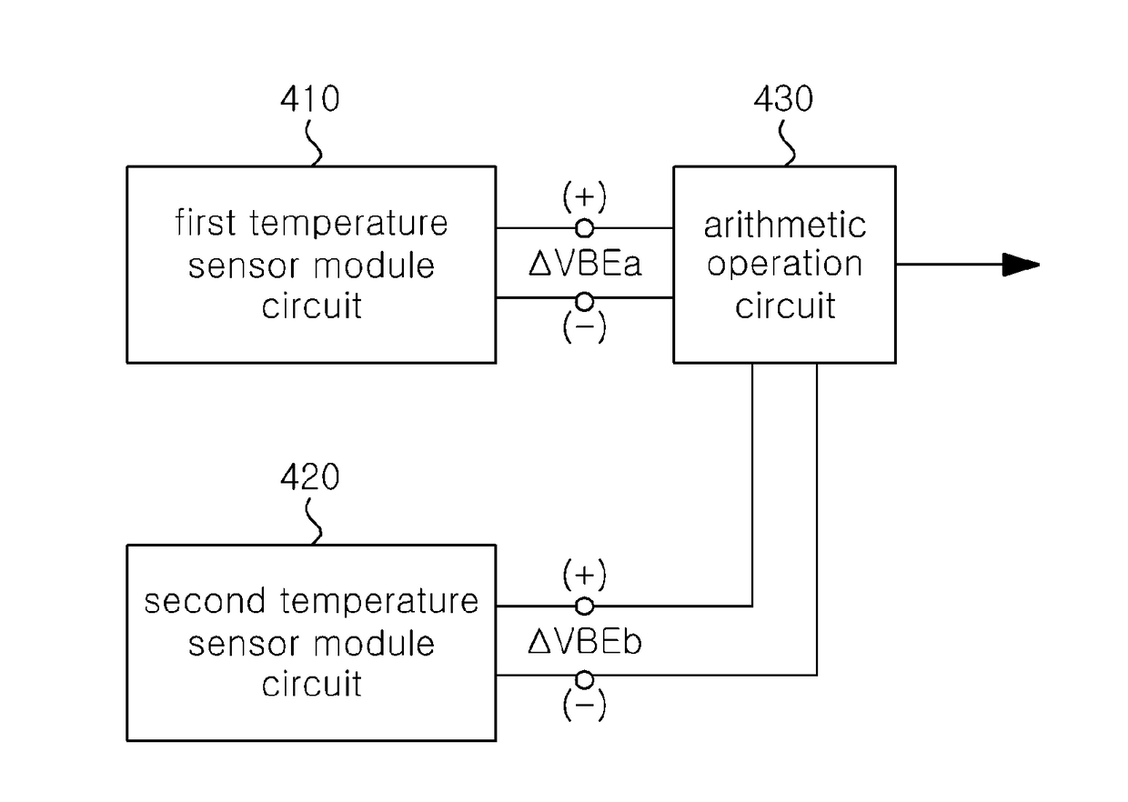 Temperature sensor circuit capable of compensating for nonlinear components and compensation method for temperature sensor circuit