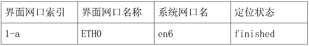 Internet access location method and network device applying same