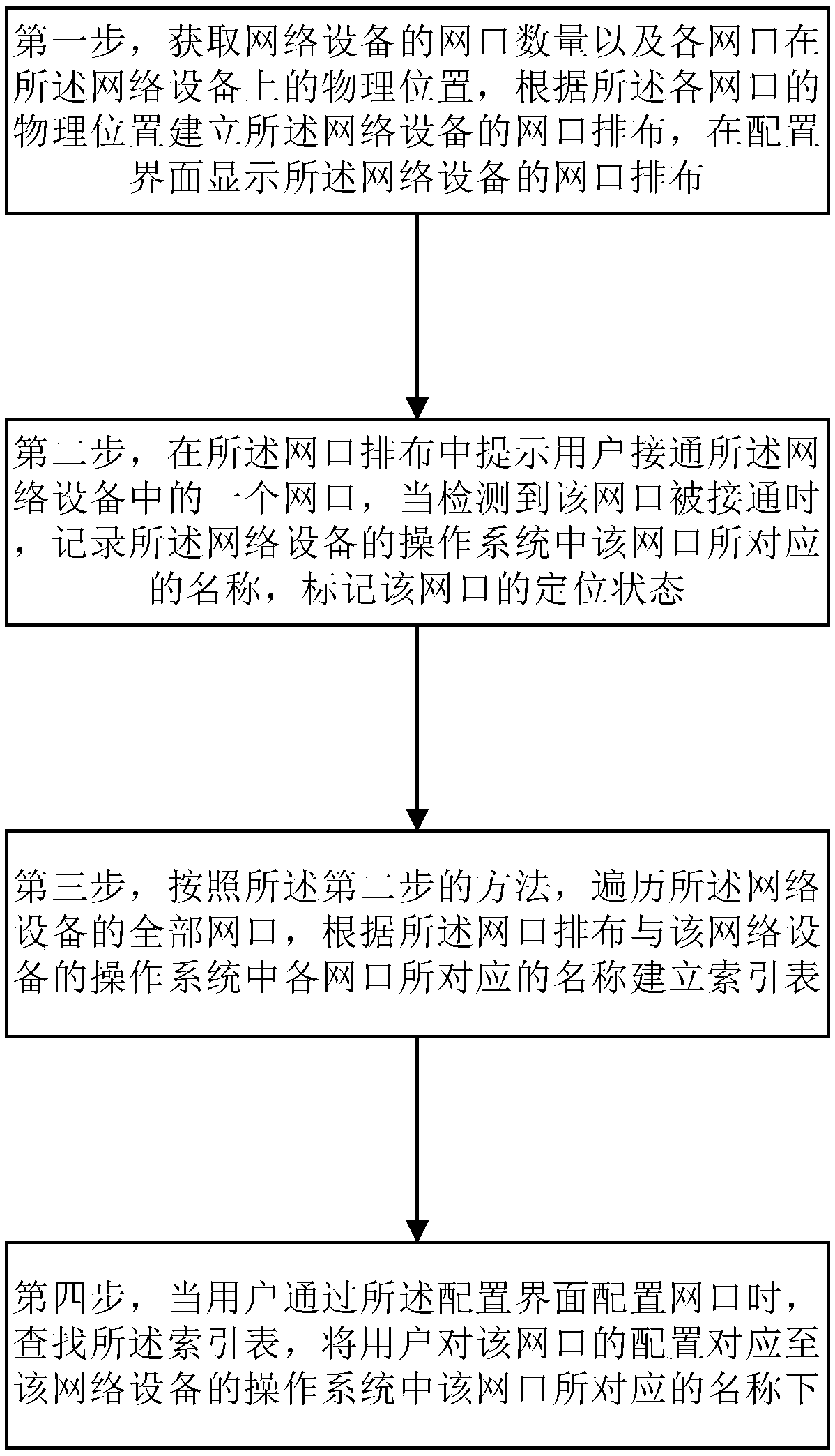 Internet access location method and network device applying same