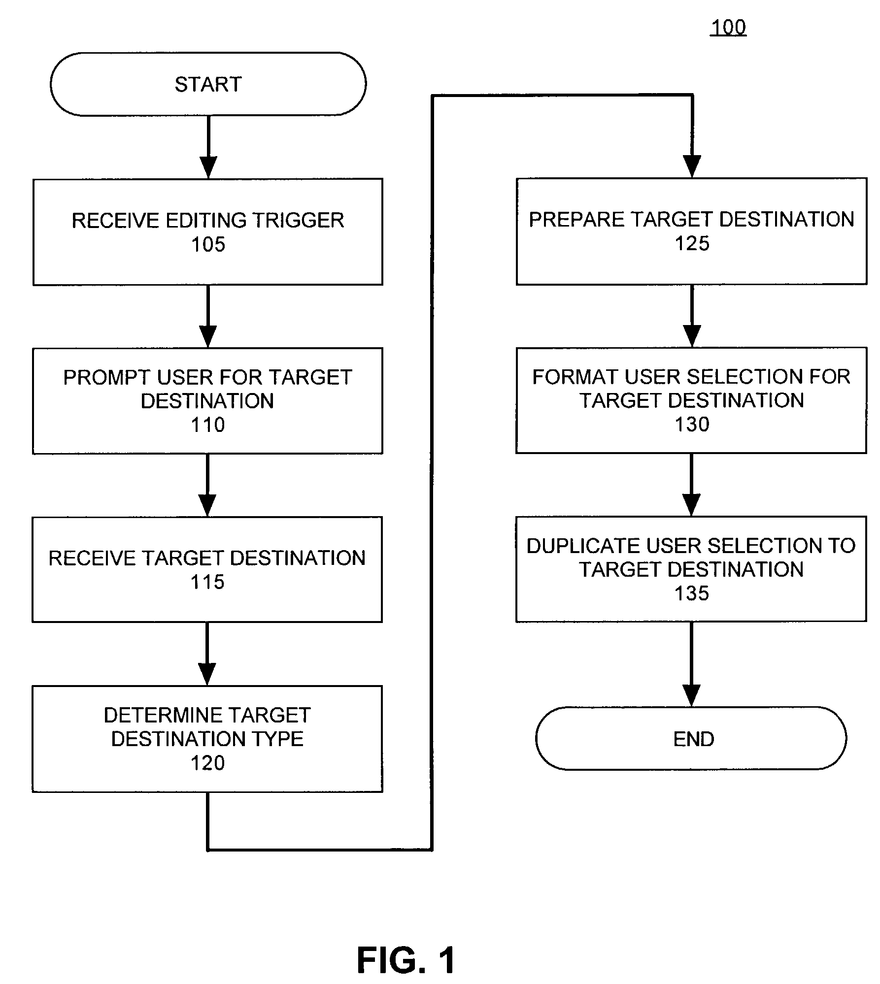 Facilitated source to target object editing functions