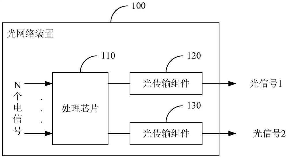 An optical network device and optical module