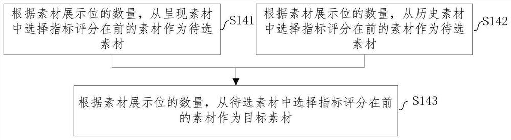 Material processing method, computing device and storage medium