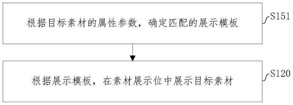 Material processing method, computing device and storage medium