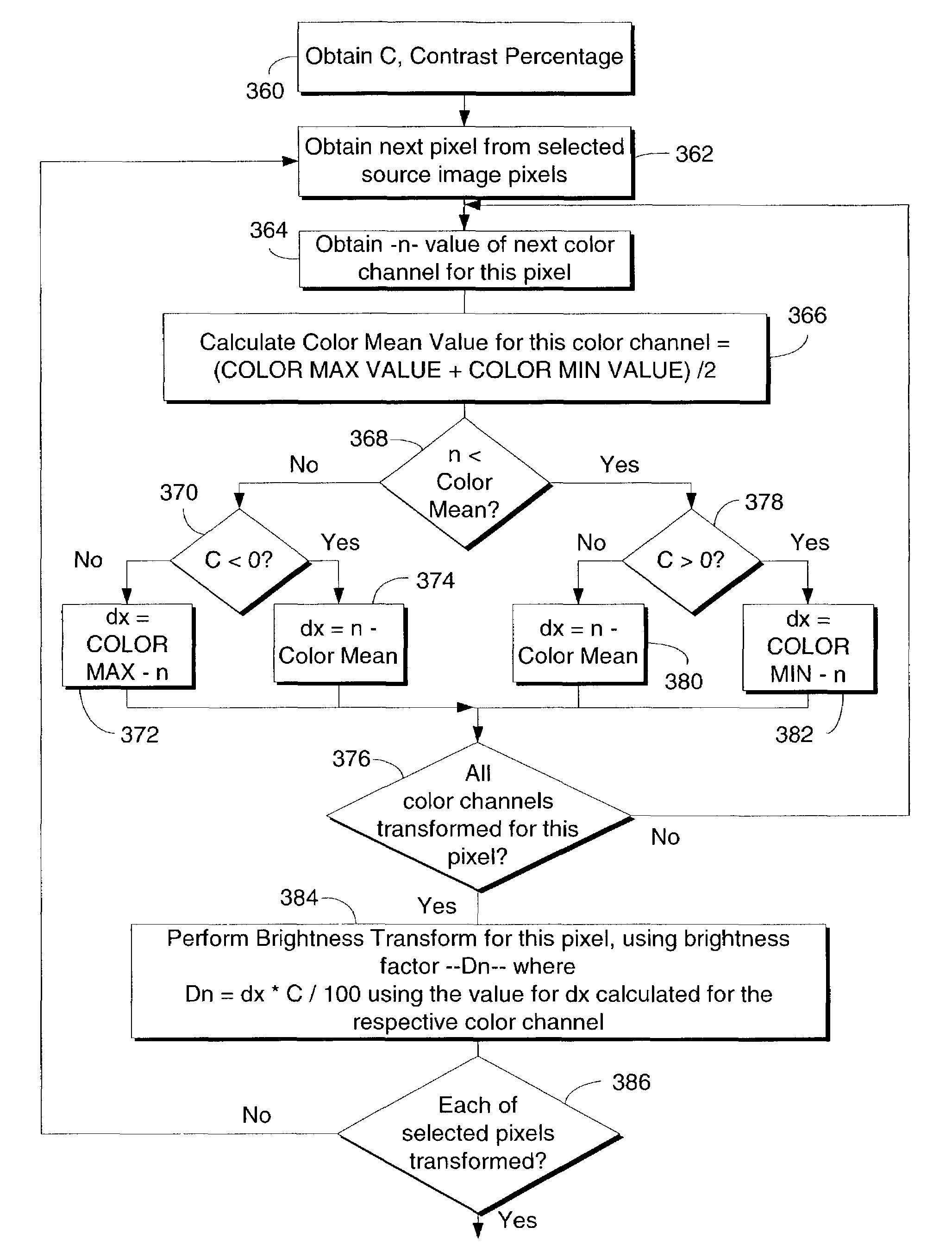 Dynamic generation of visual style variants for a graphical user interface
