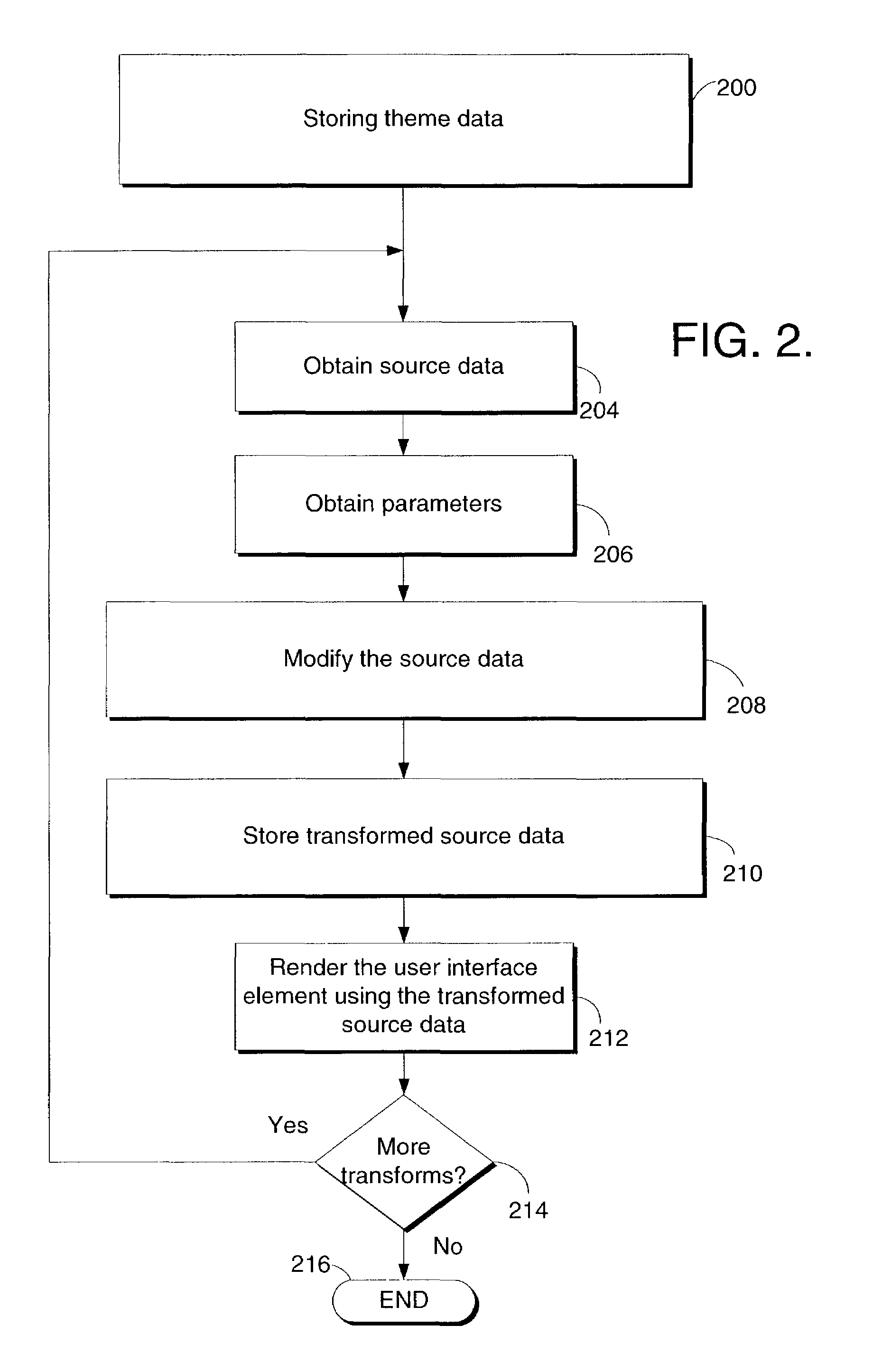 Dynamic generation of visual style variants for a graphical user interface