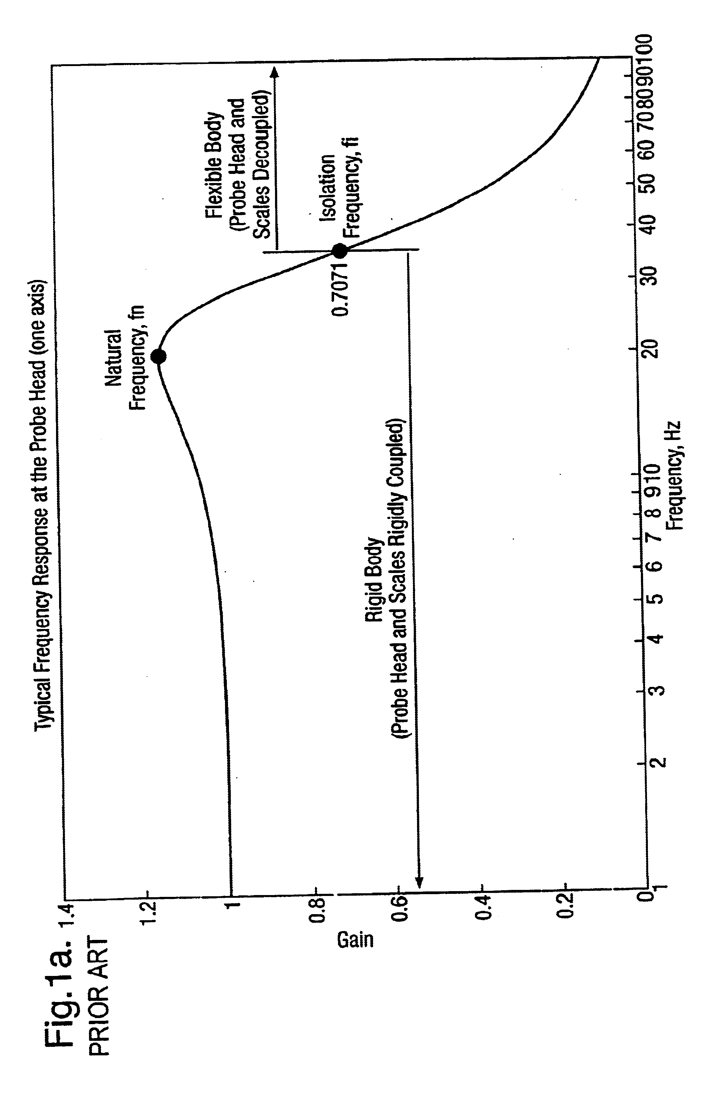 Method of and apparatus for correction of coordinate measurement errors due to vibrations in coordinate measuring machines (cmms)