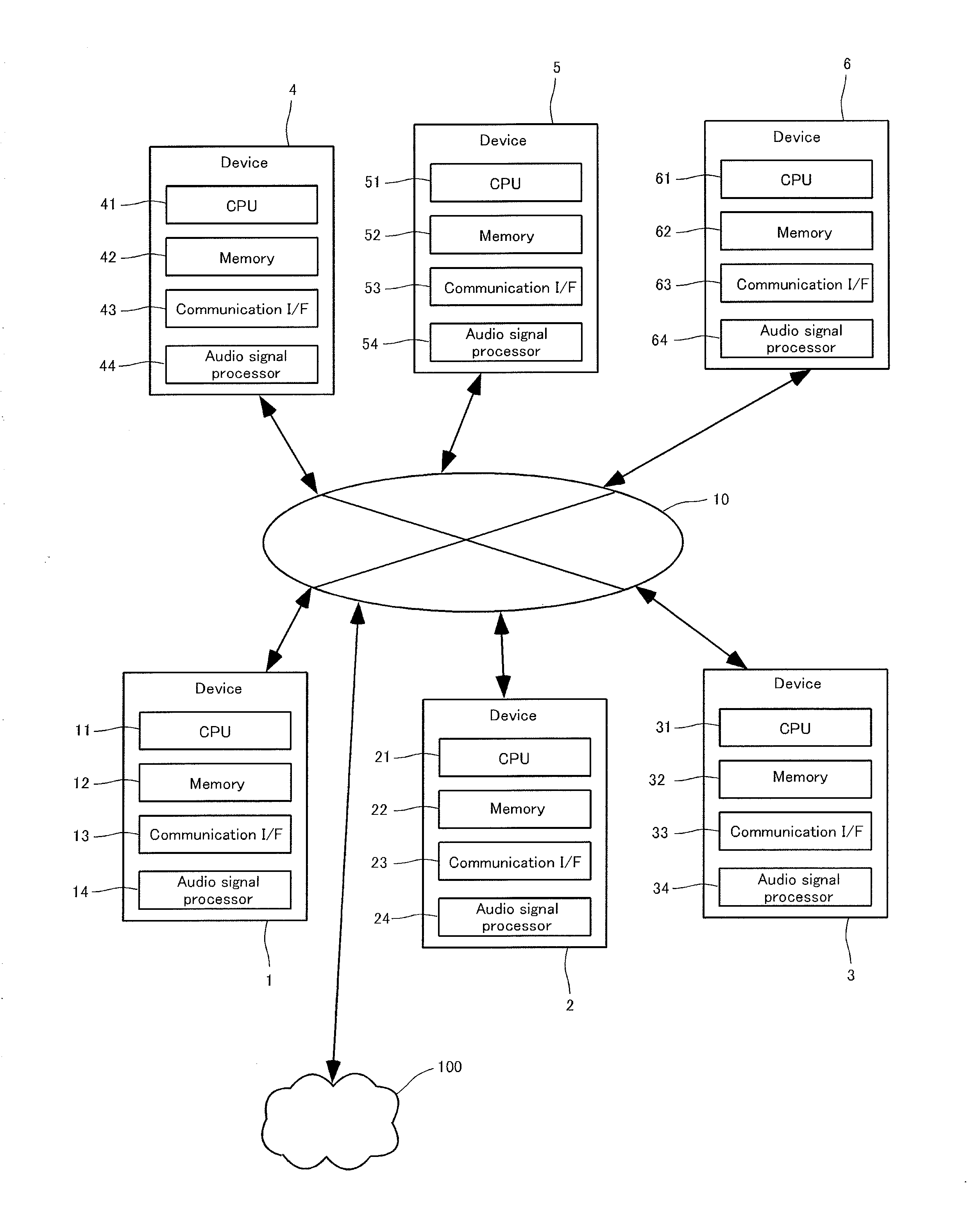 Information sharing system