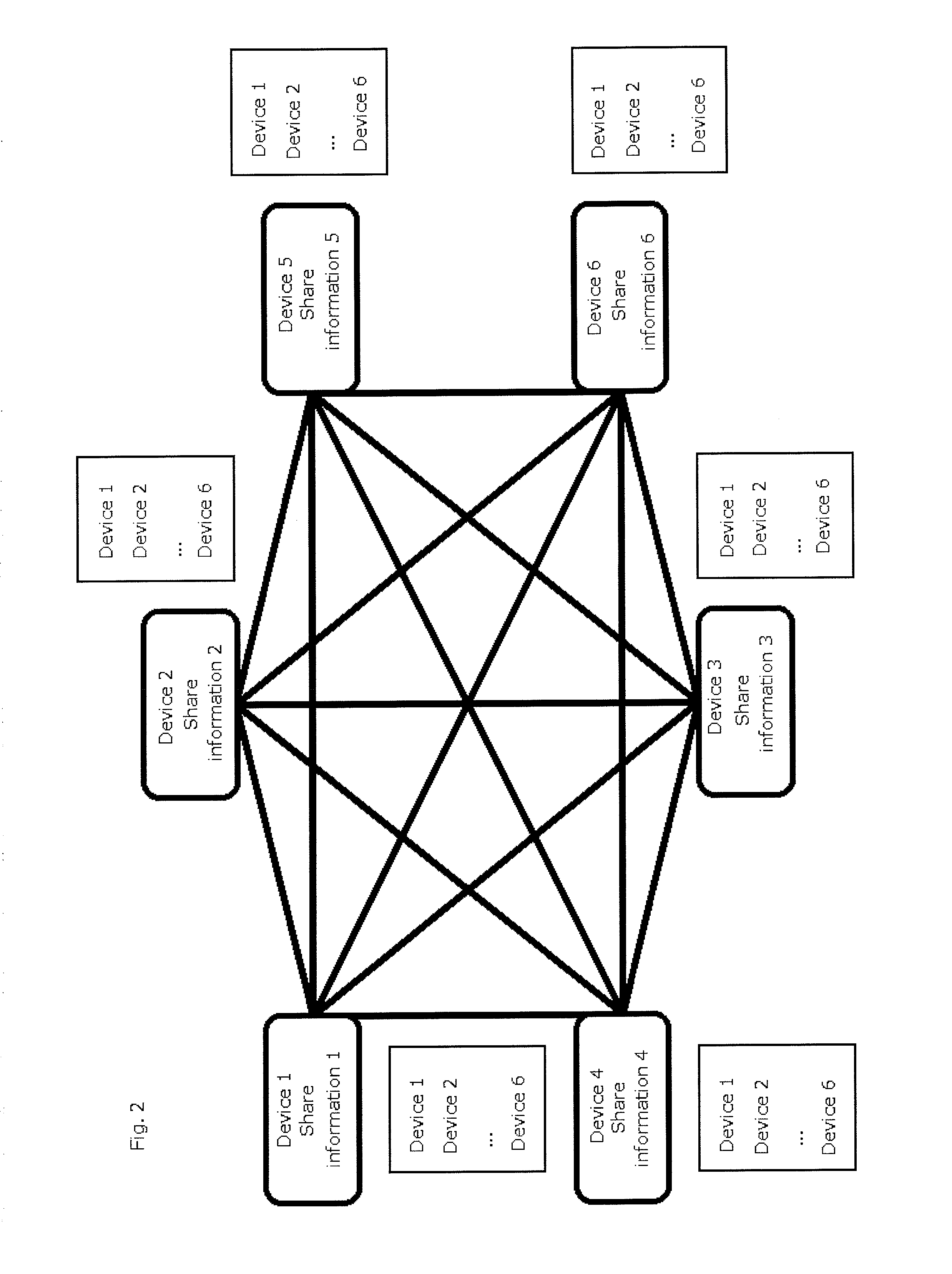 Information sharing system