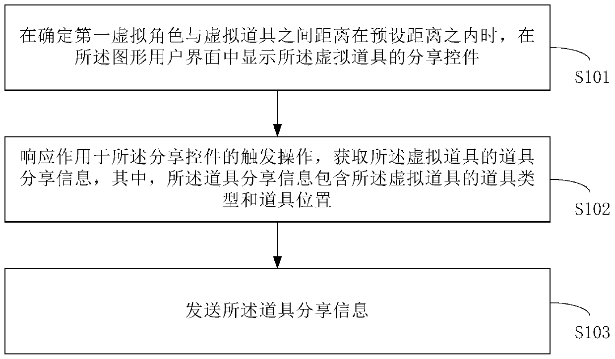 Virtual prop information sharing method, device and equipment in game