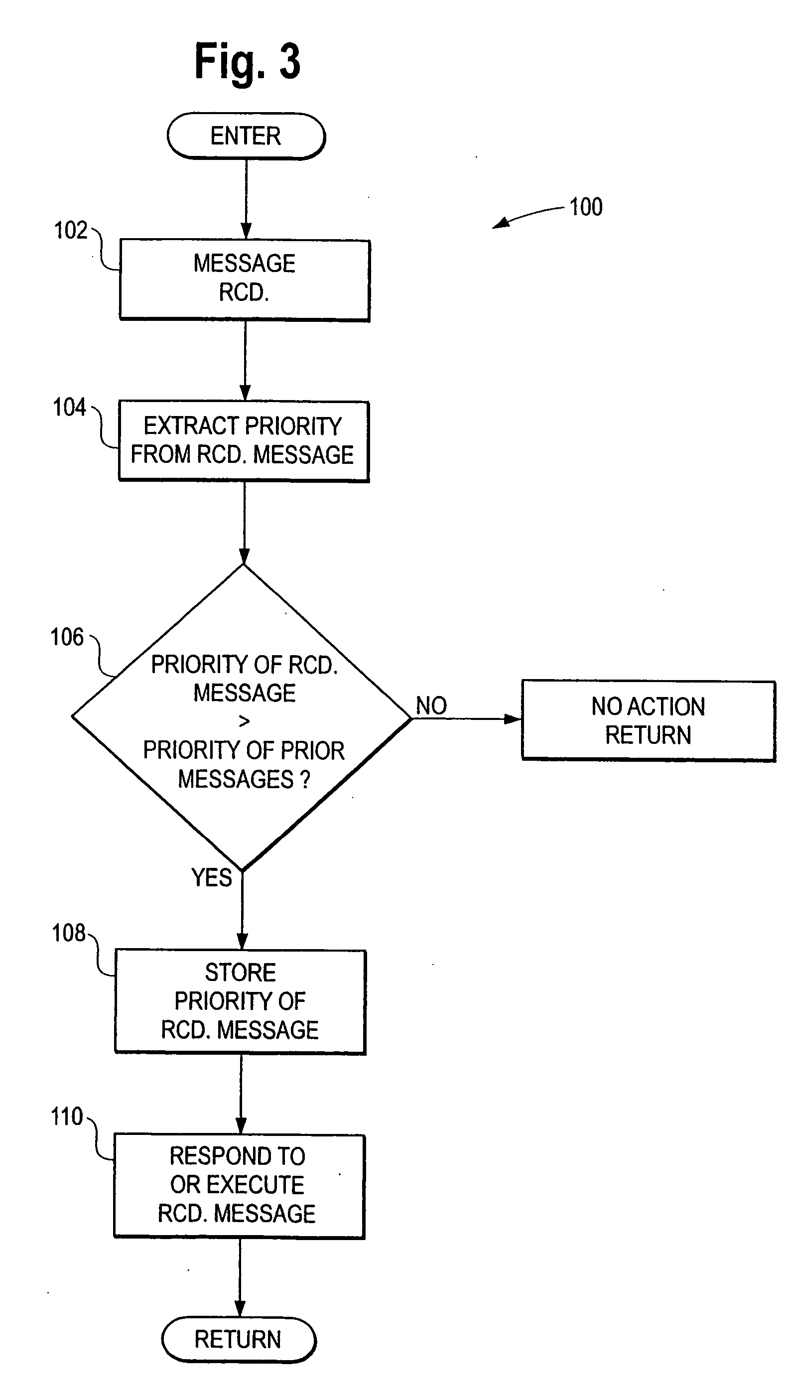 Multi-processor communications system incorporating prioritized messaging
