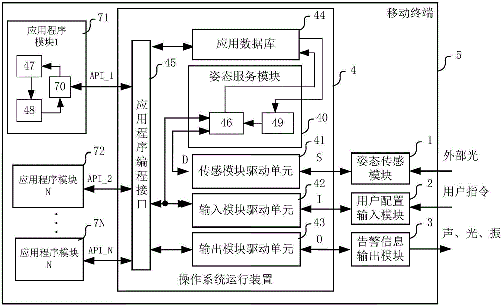 Mobile terminal and method for realizing user posture detection through operation system