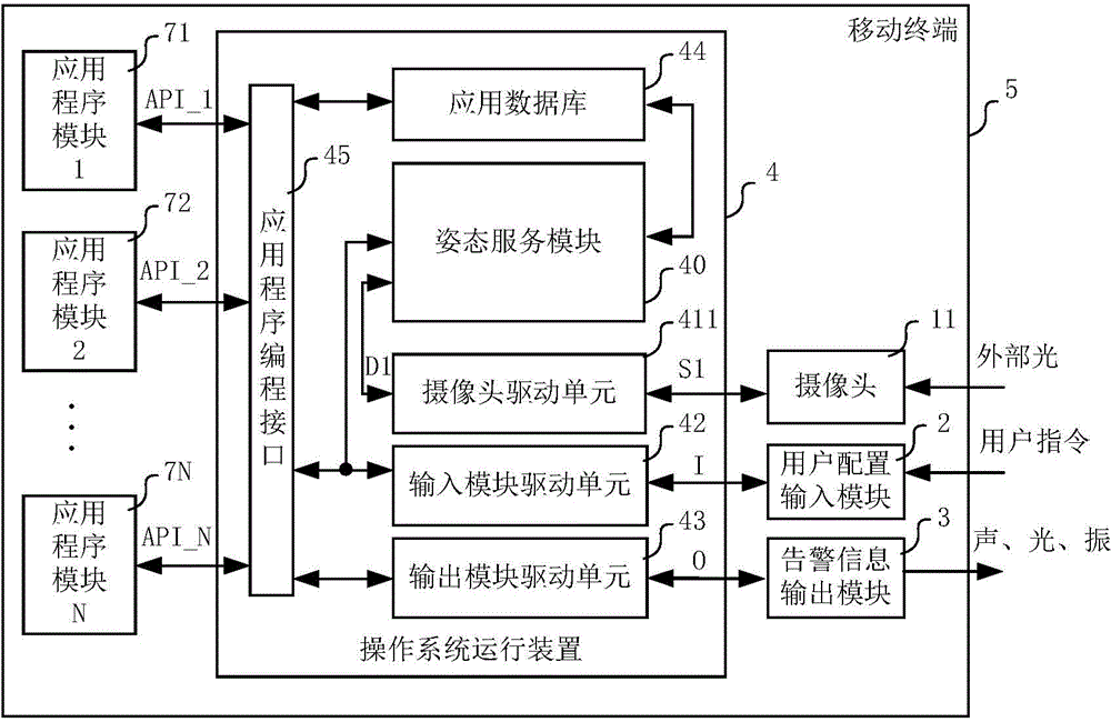 Mobile terminal and method for realizing user posture detection through operation system