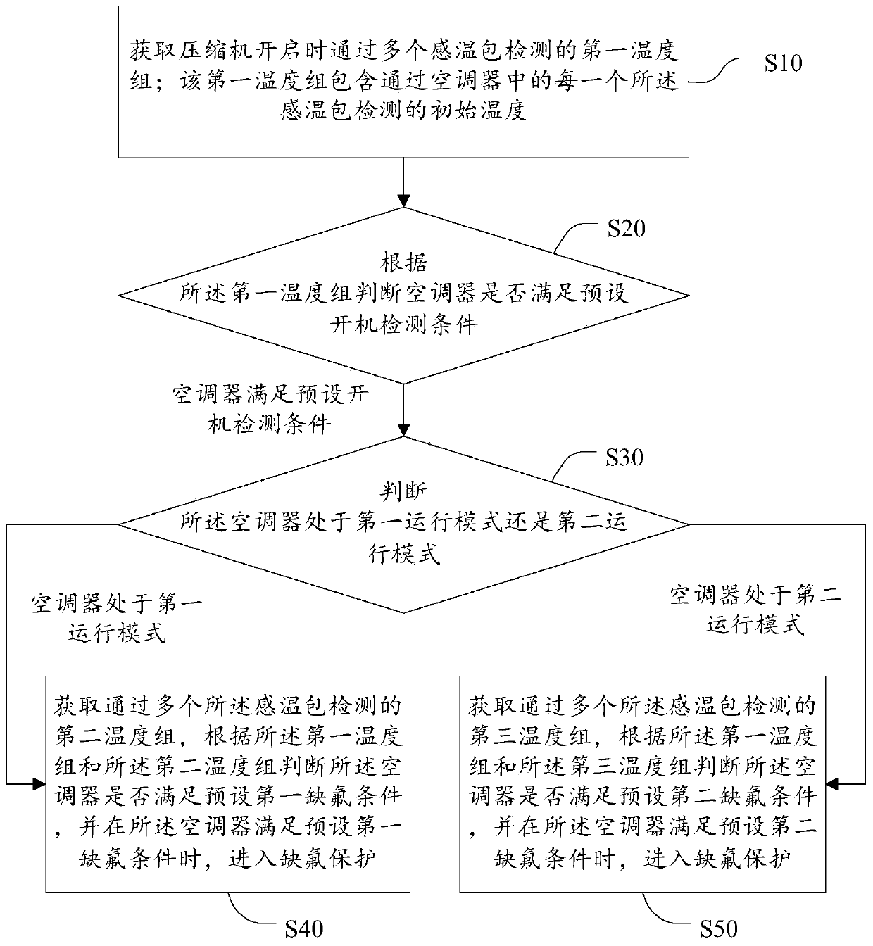 Fluorine deficiency protection method for air conditioner, air conditioner and storage medium